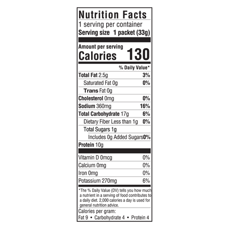 Nutmeg State Nutrition Cheddar Double Bites