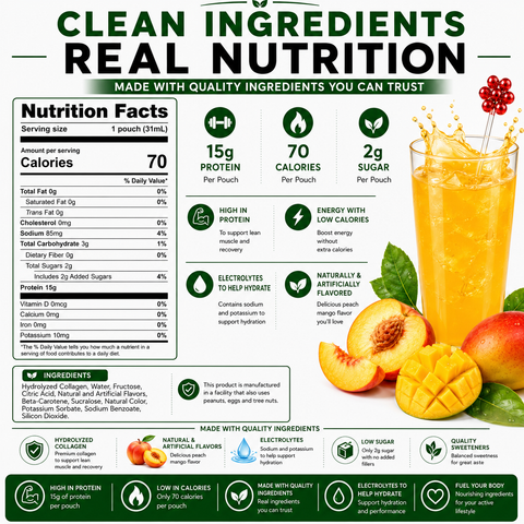 Nutmeg State Nutrition Peach Mango Liquid Concentrate