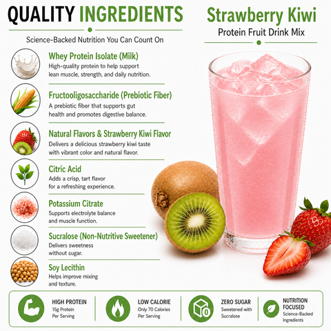 Proti Fit Strawberry Kiwi Drink Box