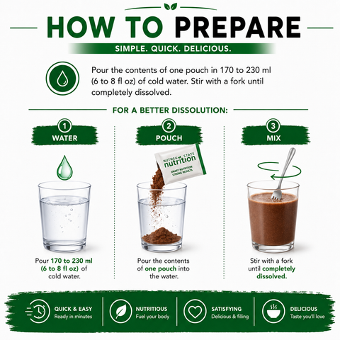 Nutmeg State Nutrition Chocolate Shake