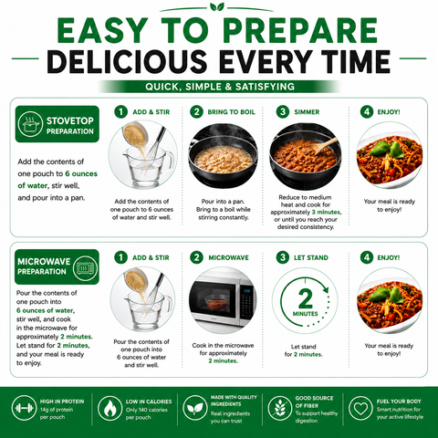 Nutmeg State Nutrition Spaghettini Bolognese