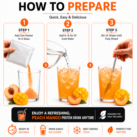 Proti Fit Peach Mango Drink Box