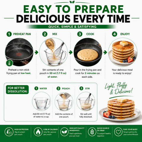 Nutmeg State Nutrition Natural Pancakes