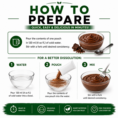 Nutmeg State Nutrition Chocolate Pudding