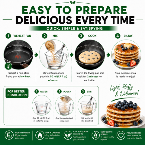 Nutmeg State Nutrition Blueberry Pancakes