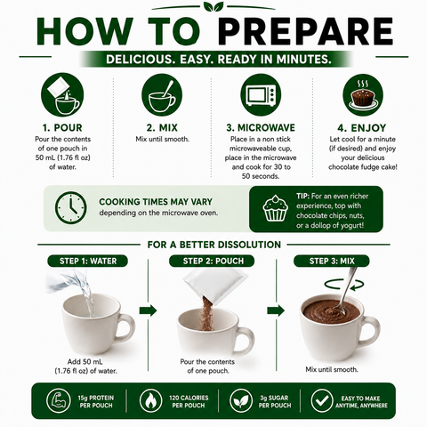 Nutmeg State Nutrition Chocolate Fudge Cake